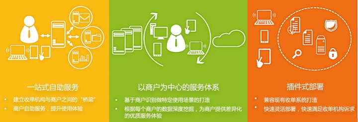 完整的商户服务体系
